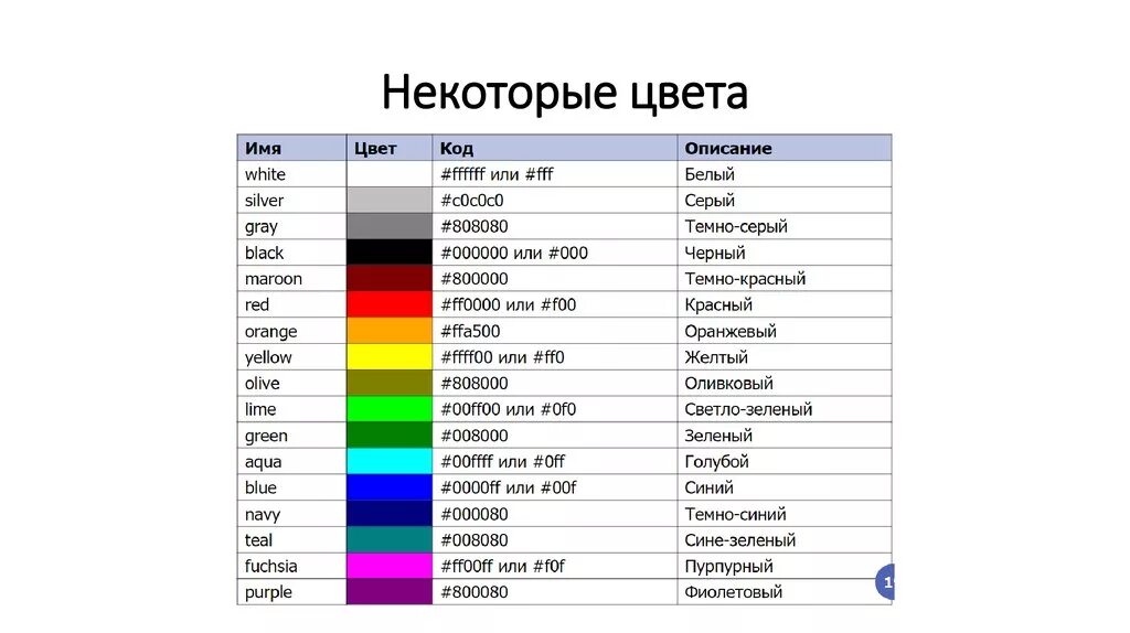 Код окраса. [00ff00] коды цветов. Код цвета c0c0c0. Цветовой код черного цвета. Черный цвет код цвета.