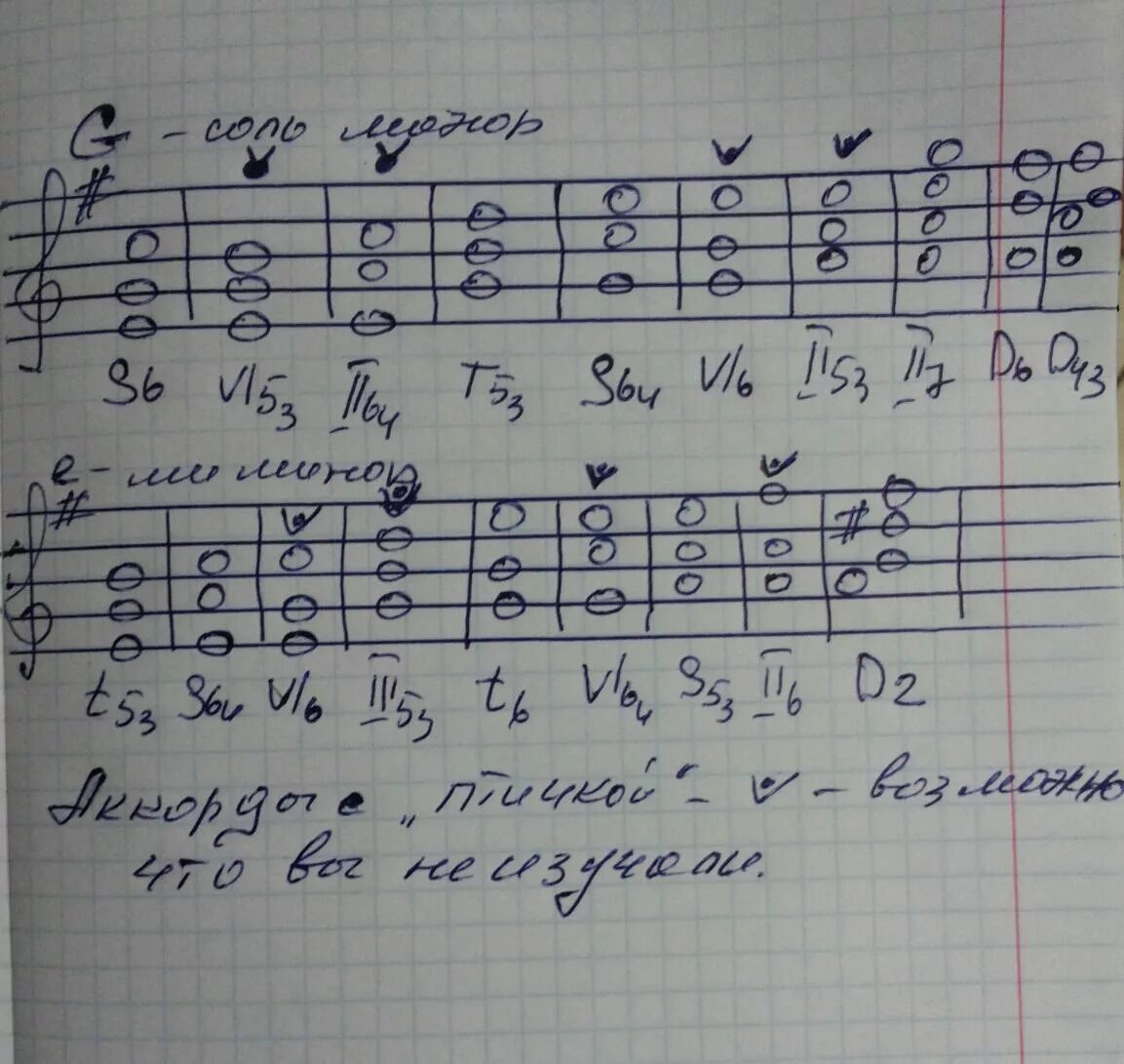 Аккорды от ноты ля. Построение аккордов от ми. построение аккордов от ля. аккорды от ноты соль. построение аккордов от ноты соль.