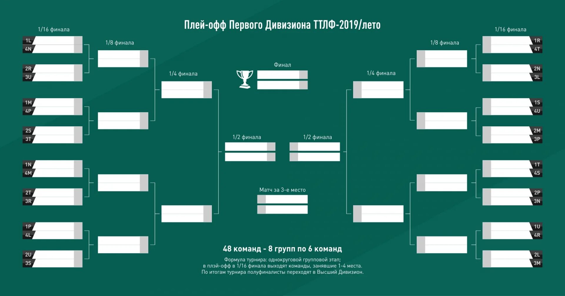 Формы турниров. Сетка для ТДМ турнира 16 человек. Сетка плей офф на 16 команд. Турнирная сетка на 16 человек ТДМ ПАБГ. Таблица 1/16 сетки турнира.