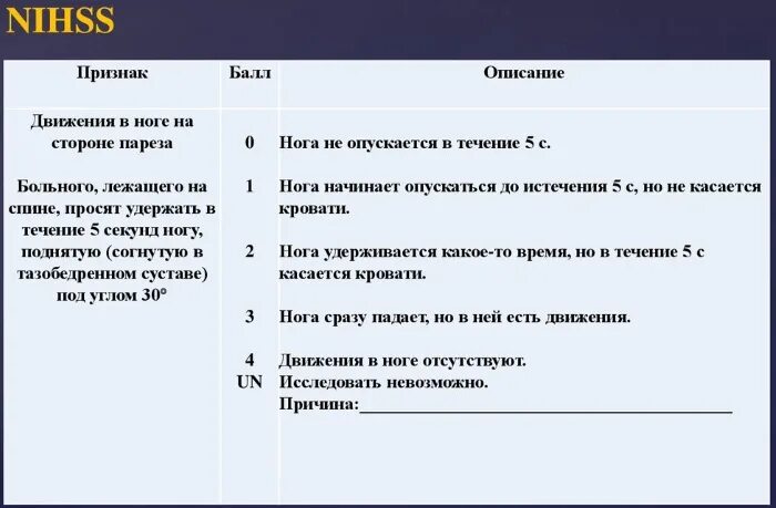 Шкала тяжести инсульта. Шкала NIHSS при инсульте. NIHSS шкала оценки тяжести инсульта таблица. Оценка инсульта по шкале NIHSS. Шкала национального института здоровья.