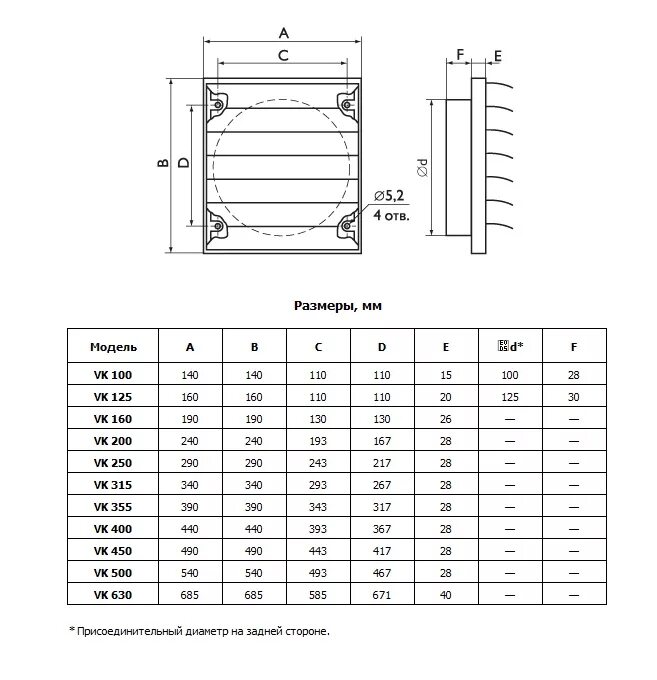 Вентиляционные решетки диаметр