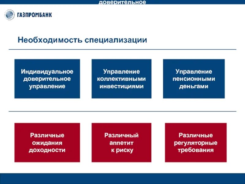 Доверительное управление пенсионными накоплениями. Индивидуальное доверительное управление. Доверительное управление инвестициями. Институты коллективного инвестирования. Структура коллективных инвестиций.