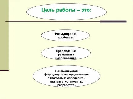 Цель работы это что