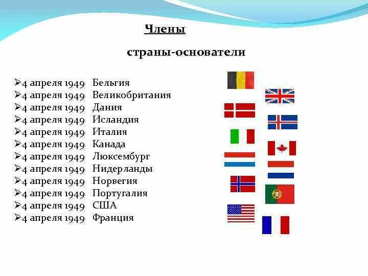 Какие страны входили в систему. Какие страны входили в систему