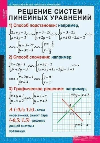 Функции уравнений решать 7 класс. Формулы решения уравнений линейная алгебра. система уравнений 7 класс алгебра формула. решение систем уравнений 7 класс алгебра. линейное уравнение с двумя переменными.