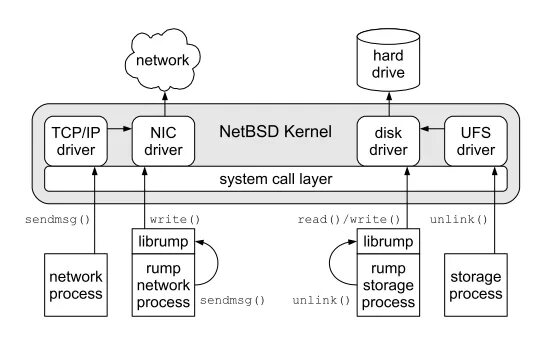 Meta programming