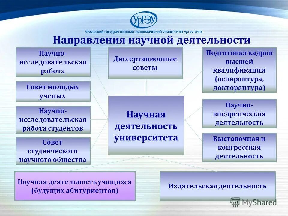 Научное направление реализации