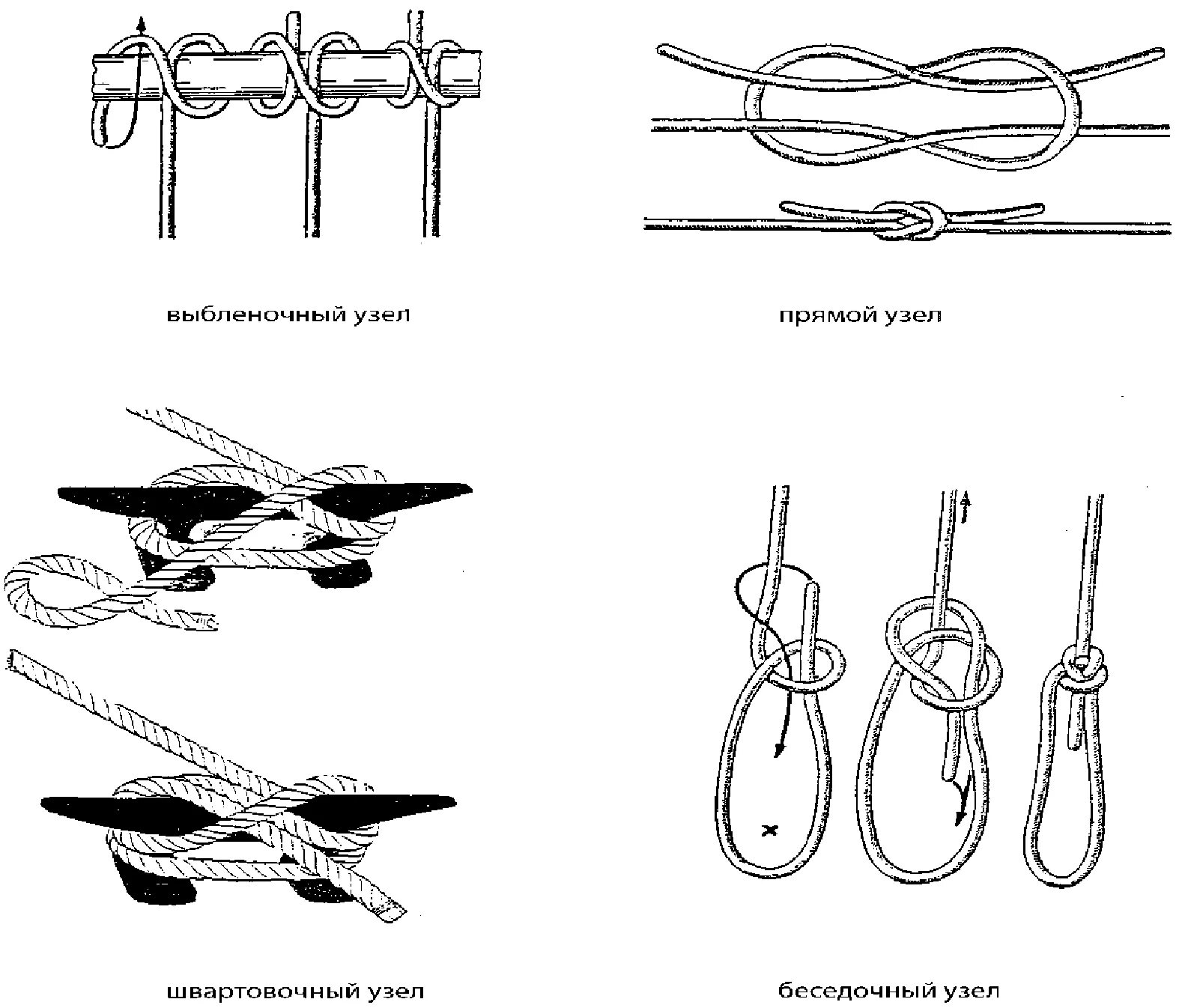 Выбленочный узел морские узлы. Швартовый узел схема. Морские (такелажные) узлы. Морские узлы для швартовки. 1 морской узел сколько