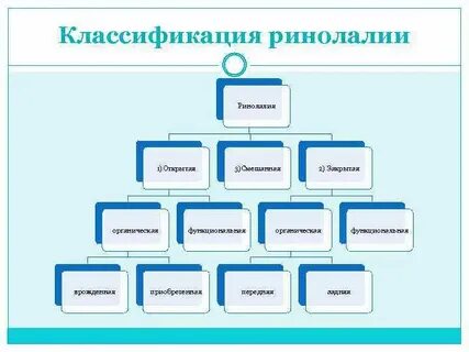 Формы ринолалии