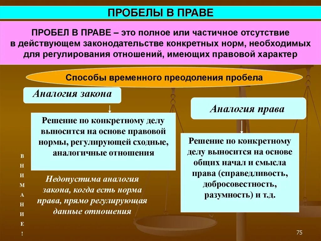 Конституционные коллизии. Пробелы в праве. Пробелы в праве и способы их преодоления. Пробелы в законодательстве и способы их преодоления. Преодоление пробелов в праве.