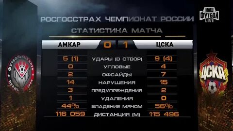 Футбол статистика матчей