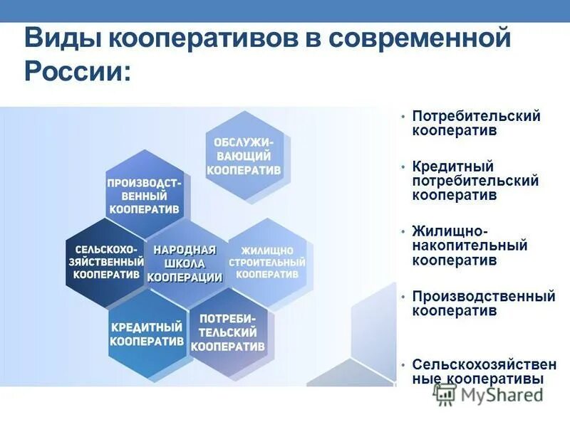 Виды кооперативов. Виды производственной кооперации. Виды потребительских кооперативов. Виды производственных кооперативов. Организация потребительских союзов