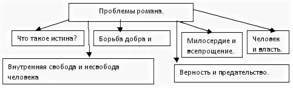 Проблемы мастера
