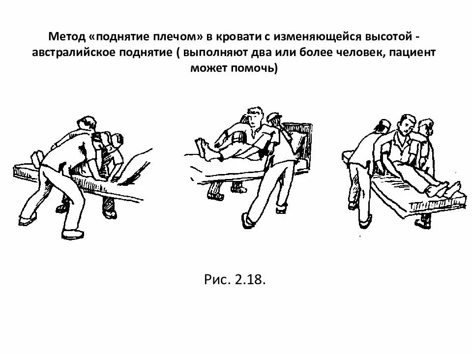 Передвижение пациента. Перемещение тяжелобольного пациента к изголовью кровати алгоритм. Перемещение пациента в постели к изголовью. Австралийский метод перемещения пациента. Перемещение пациента методом австралийского поднятия.