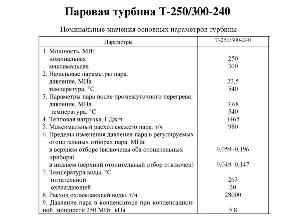 Параметр турбогенератора