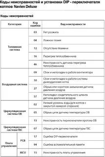 Навьен ошибка 12 как устранить