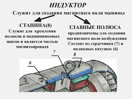 Магнитные системы постоянного тока