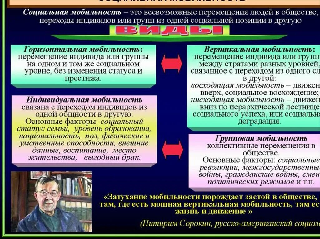 Примеры восходящей мобильности в обществе. Социальная мобильность. Социальная мобильность это в обществознании. Социальная мобильность на западе. Социальная мобильность на что подразделяется.