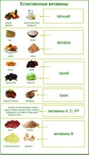 Продукты от прыщей