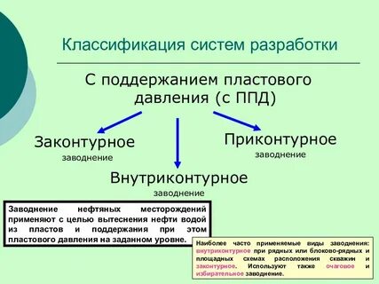 Методы поддержания давления