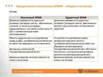 Чем отличается кредит от потребительского кредита
