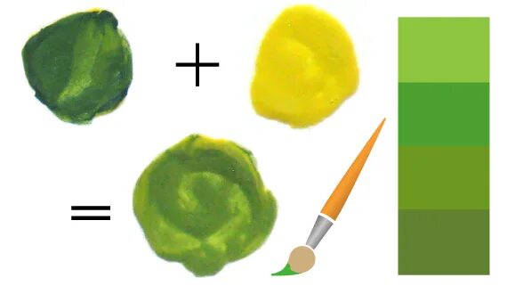Какие цвета смешать оливковый. Как получить зеленый. Смешивание красок зеленый. Зеленый цвет смешать. Фисташковый цвет смешать.