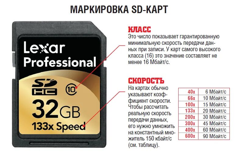 Микро СД карта . Маркировка скорости. Класс скорости карты памяти MICROSD. SD Card class 10 скорость. Маркировка флешек микро СД. Какого объема флешку