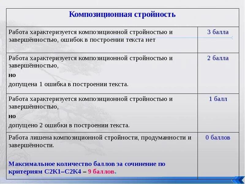 Признак текста завершенность. Завершенность текста это. признаки текста завершенность. композиционная завершенность текста это. композиционная стройность работы.