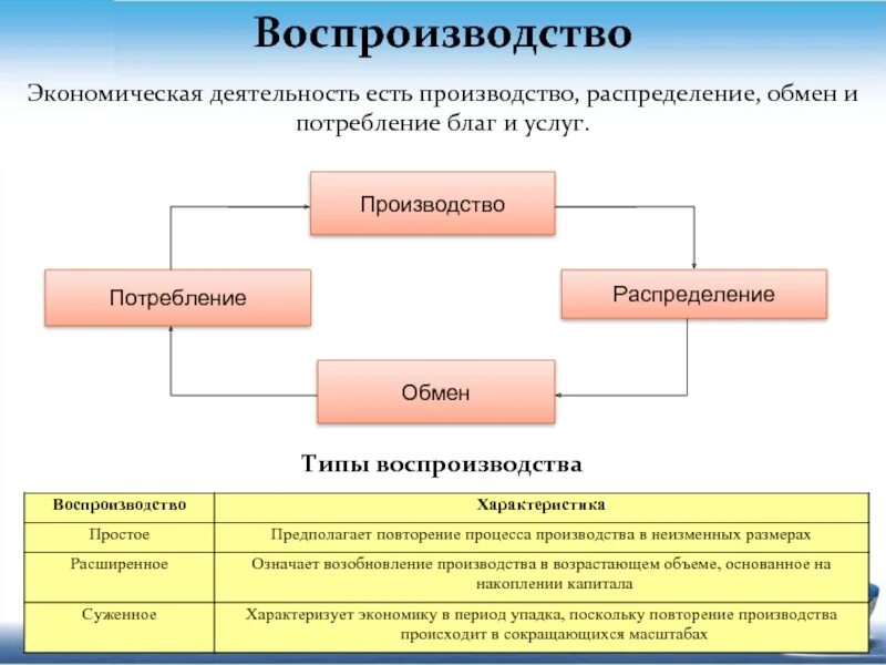 Система производства распределения и потребления