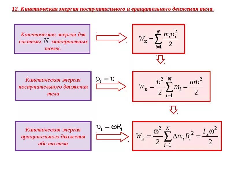 Кинетическая энергия вращательного движения тела. Формула кинетической энергии при вращательном. Кинетическая энергия поступательного движения. Кинетическая энергия поступательного движения формула. Формула кинетической энергии вращательного движения тела.