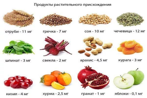 Продукты для давления у мужчин. Продукты для повышения пульса. Продукты для понижения пульса. Продукты повышающие пульс. Продукты для снижения сердцебиения.