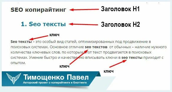 Seo заголовок. Seo название. Тайтл сайта. Seo заголовок. Заголовок страницы (title).