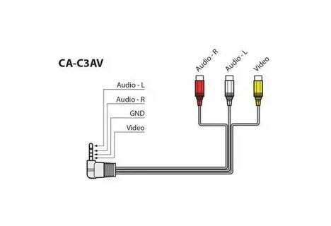 Схема rca