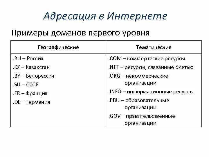 Рабочий домен 1. Тематические домены 1 уровня. Домен первого уровня пример. Географические домены первого уровня. Уровни доменов.