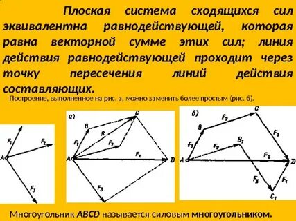 Равнодействующая плоская система