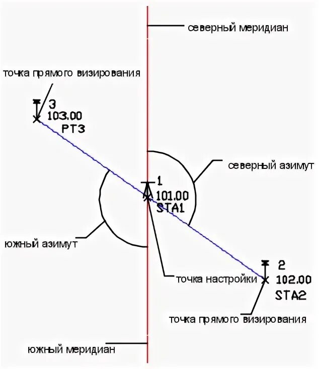 Как определить направление вышки