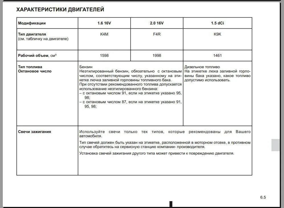Параметры рено меган 3. Сколько литров бак рено меган 2. Рено меган вес. Рено меган 2 какой бензин заливать 1. Клапан горловины бензобака рено меган 2.
