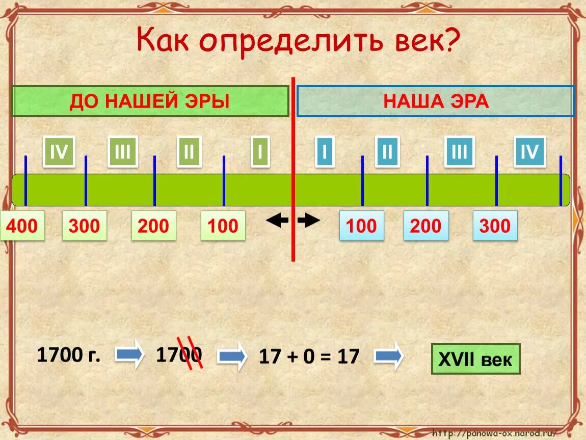 Сколько есть лет до нашей эры