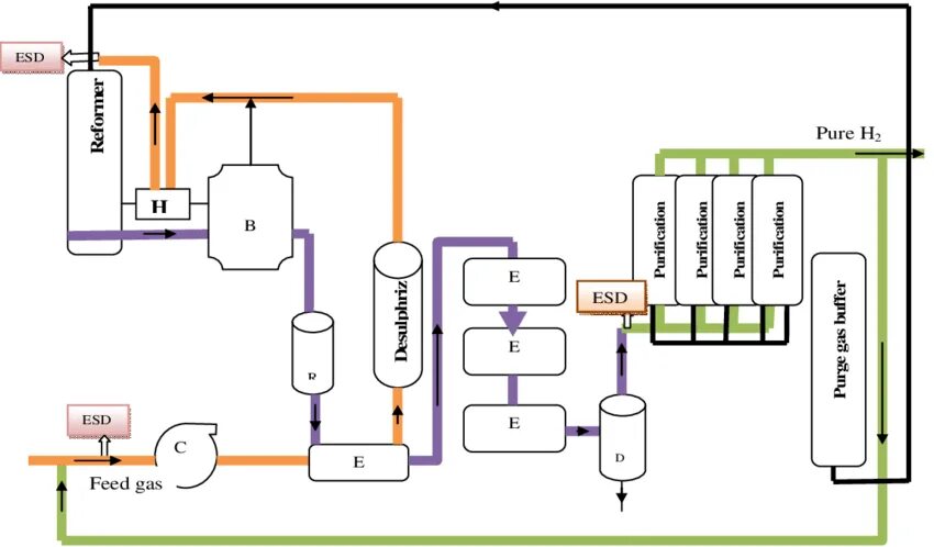 The reform process has proceeded in. Steam reforming. steam methane reforming design. steam methane reformer design. construction of a methane steam reforming furnace.