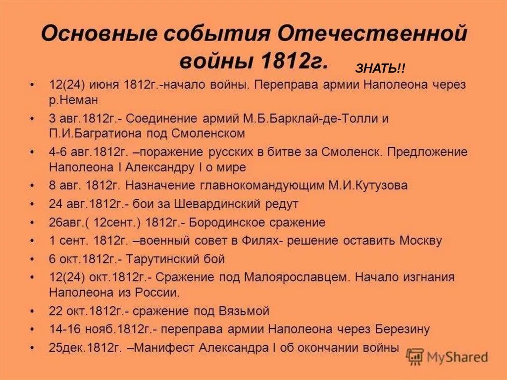 Основные события Отечественной войны 1812 года кратко.