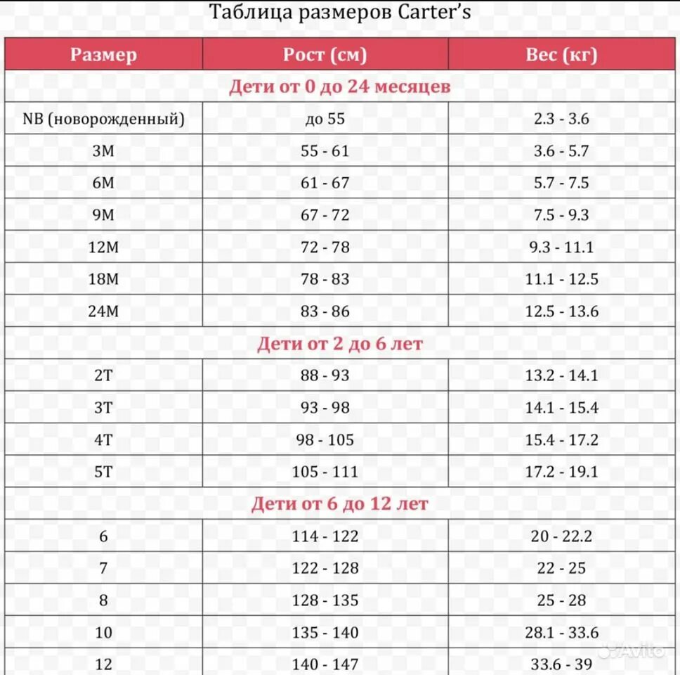 Картерс 3т Размерная сетка. Картерс Размерная сетка 24м. Тапочки Carters Размерная сетка. Размер 10 Картерс российский размер обувь.