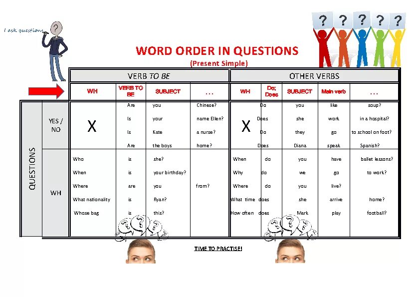 W order. Word order in questions. Question Words Word order. Word order in English questions. Question order.