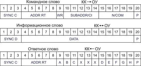 Примеры слов переданных