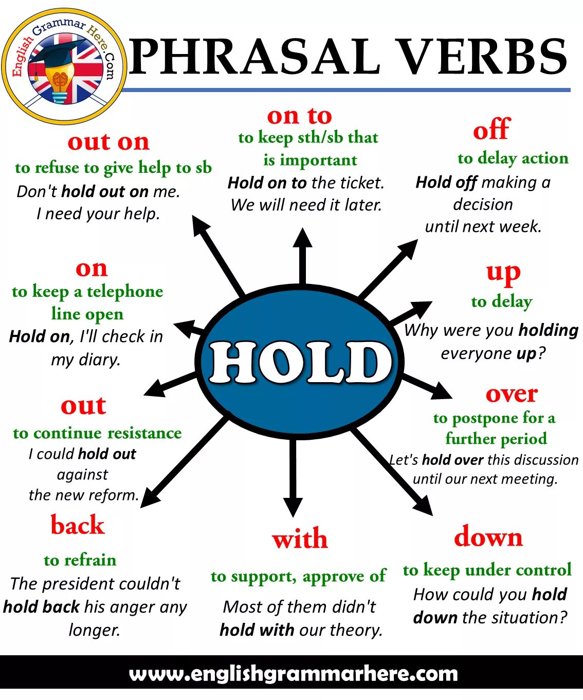 Фразовый глагол hold. Phrasal verbs в английском. Фразовые глаголы (Phrasal verbs). Английские фразовые глаголы. Check out phrasal verb