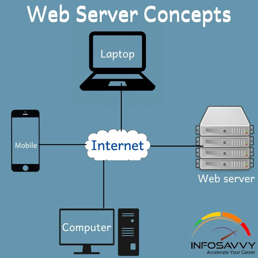 Embedded web server. Веб сервер нима. nexcom веб сервер. web server nima.