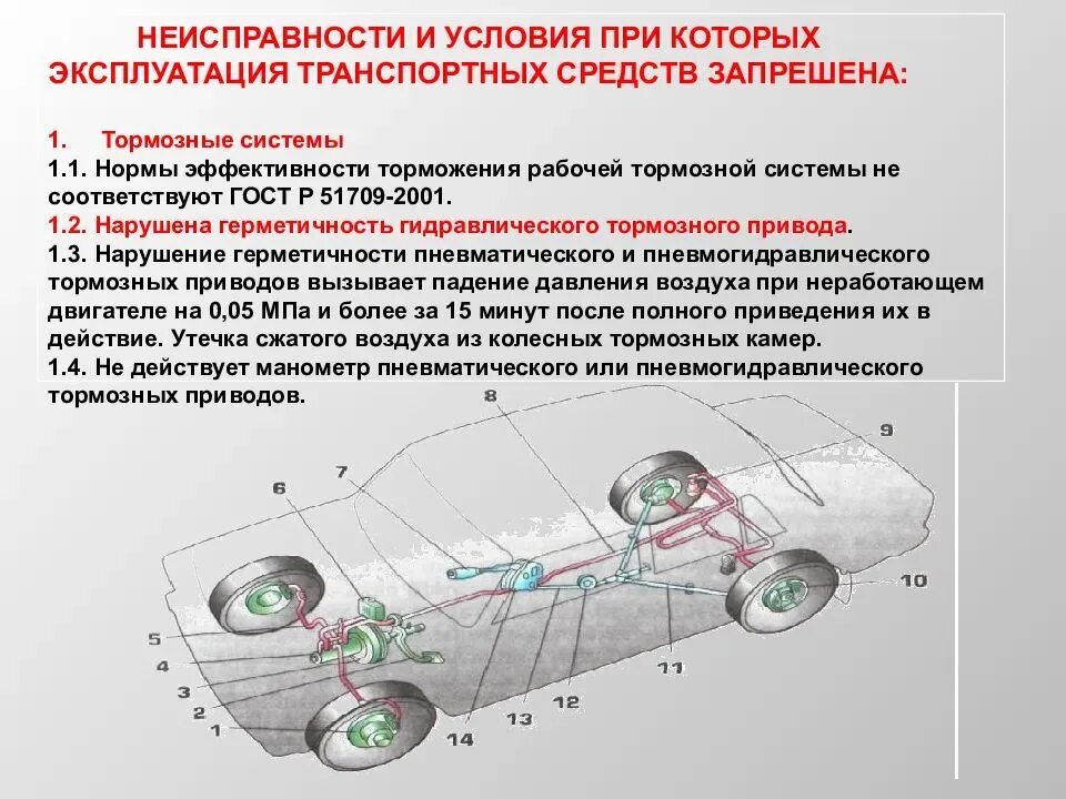 Неисправность транспортного средства. Эксплуатация транспортного средства. Перечень неисправностей автомобиля. Перечень неисправностей ТС. На какую возможную неисправность указывает утечка сжатого