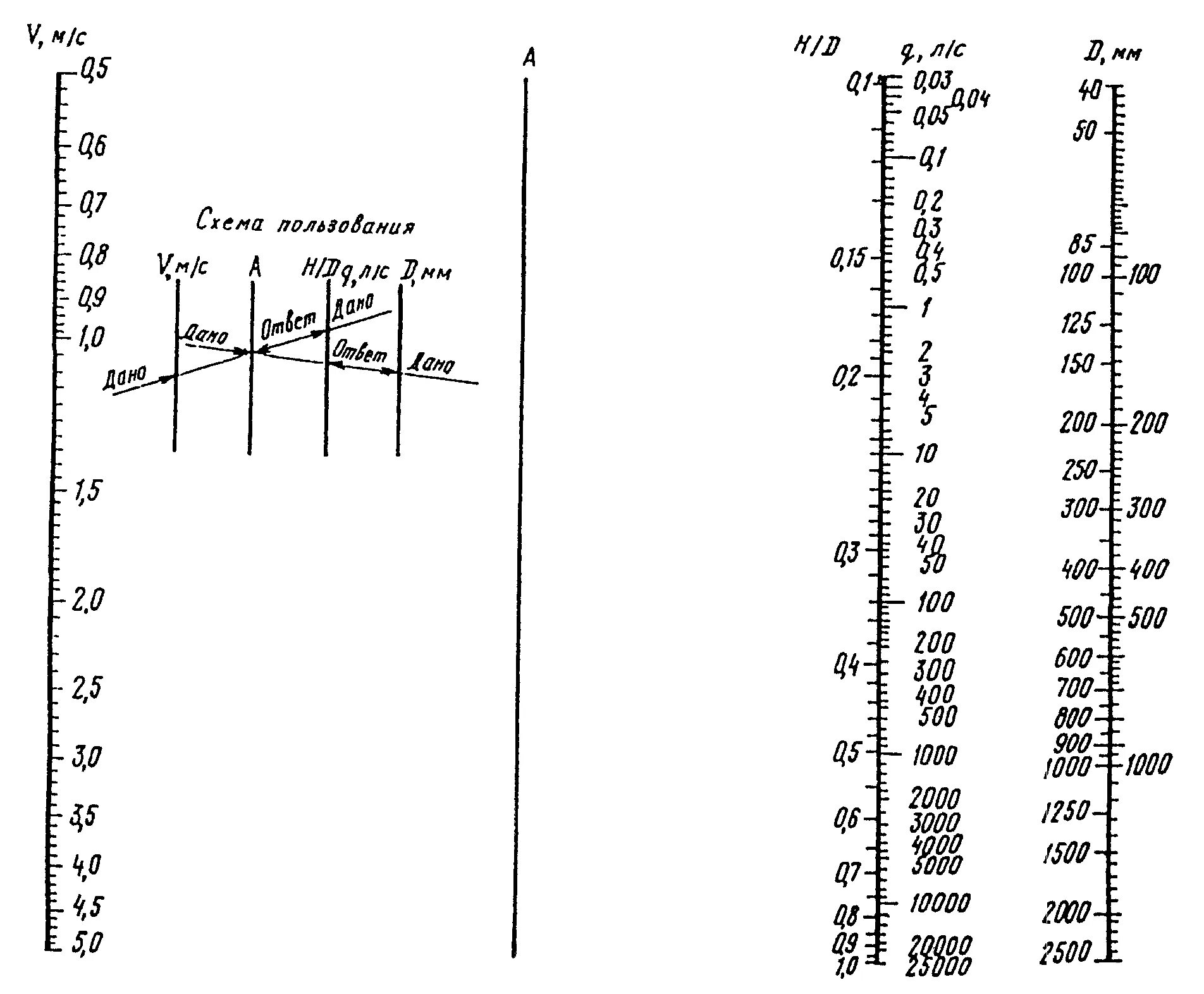 Прочностной расчет трубопроводов. 40 102 2000. Сп 40-102-2000. Сп 40 102 2000 монтаж трубопроводов. 40 102 2000.