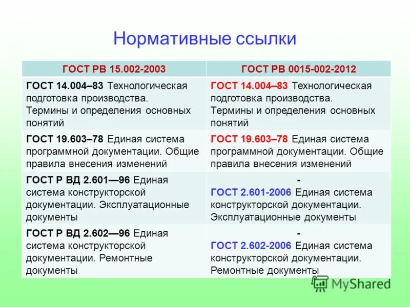 рв 0015 004. рв 0015 004. гост рв 0015-002-2012. 002. рв 0015 004.