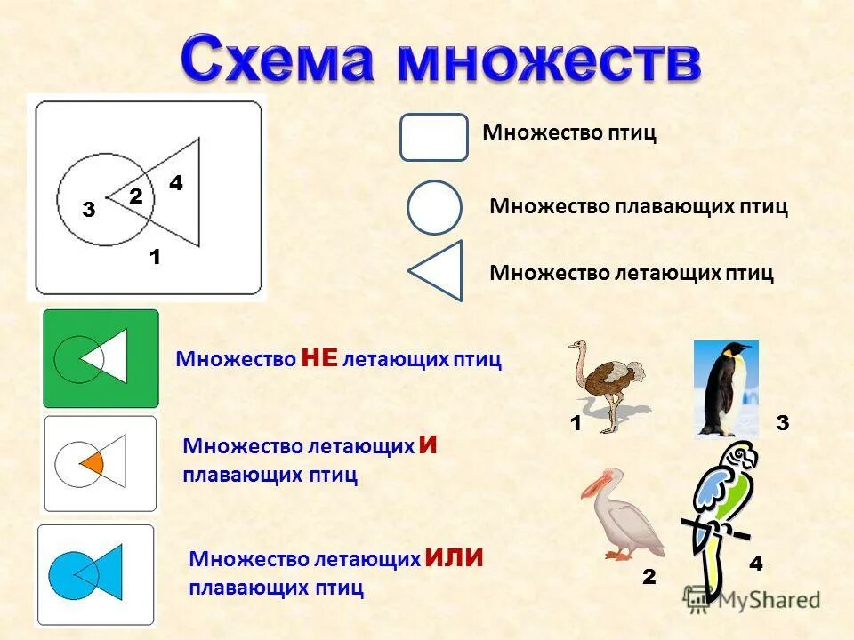 множества подмножества операции над множествами. схема множеств. схема множеств. схема множеств. операции объединения и пересечения.
