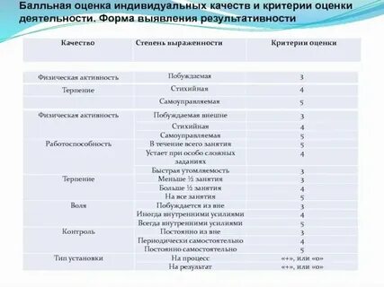Оценка по результатам практики